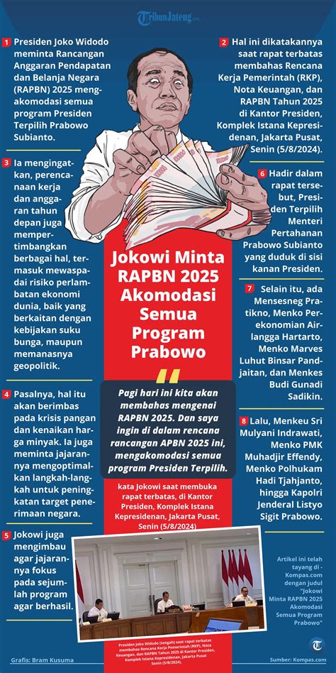 Infografis Jokowi Minta Rapbn Akomodasi Semua Program Prabowo