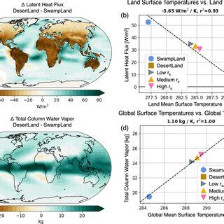 Annual Mean Change In Latent Heat Flux A And Total Column Water Vapor