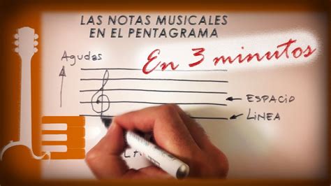 Las notas musicales en el pentagrama Teoría Musical en 3 minutos