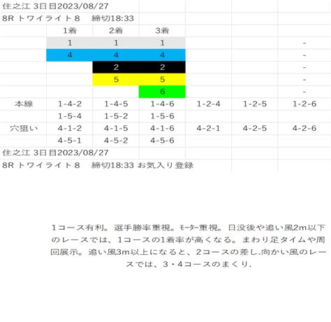 🌸🌸住之江8r🌸🌸｜もうやんの競艇予想