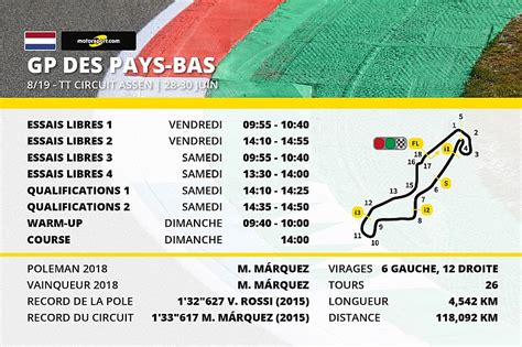 Le Programme Du Grand Prix Des Pays Bas