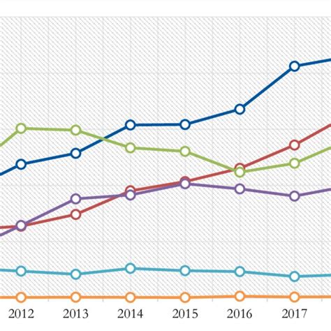 Exports To Sub Saharan Africa By Top Exporting Countries Trend