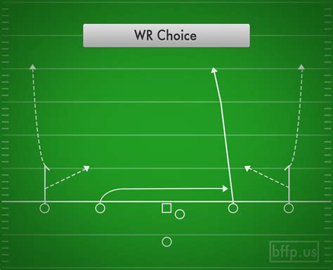 WR Choice (4-Wide) | Best Flag Football Plays