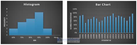 Difference Between Excel Histogram and Bar Graph - ExcelDemy