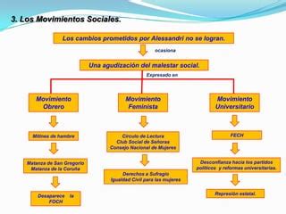 Primer Gobierno De Arturo Alessandri Ppt