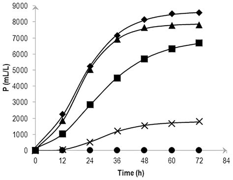 Understanding The Nacl Dependent Behavior Of Hydrogen Production Of A