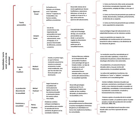 Plantillas de cuadros sinópticos en Word Descargar