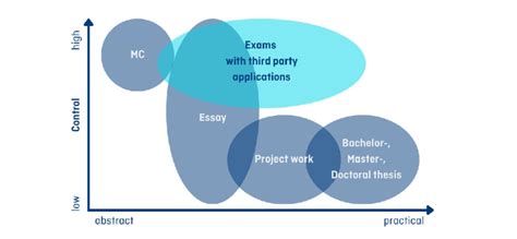 Classification Of Examinations With Third Party Applications Schematic