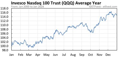 QQQ Stock Price Today (plus 9 insightful charts) • ETFvest