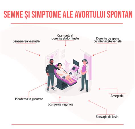 Avortul Spontan I Sarcina Oprit N Evolu Ie Cauze Simptome