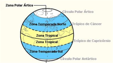 Orientaçãolocalizaçãomovimentos Da Terra Note