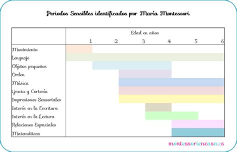 Los Estados De La Materia Y Algunas Variaciones Matter States And