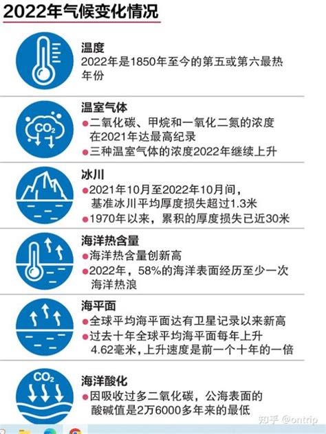 世界气象组织：气候在持续变化 知乎