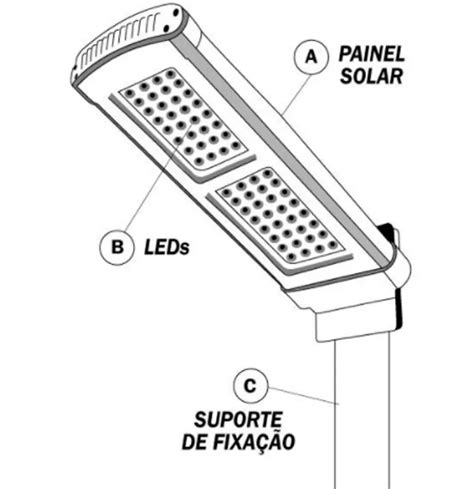 Lumin Ria Solar Integrada W Real Para S Tios Portarias E Quintal