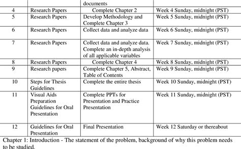 Uk University Essay Layout Examples