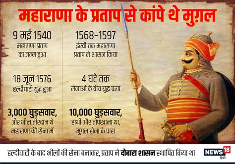 Maharana Pratap History In Hindi Full