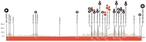 Gand Wevelgem 2023 Parcours Et Liste Des Partants Videos De Cyclisme