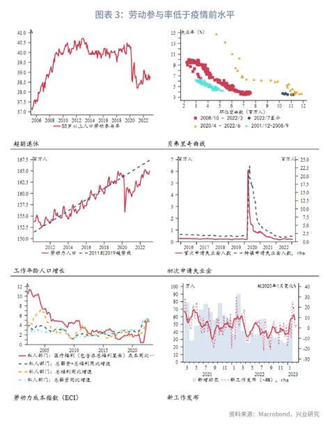 供需两旺，大超预期—评1月美国非农数据