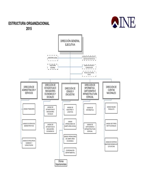 Organigrama Ine