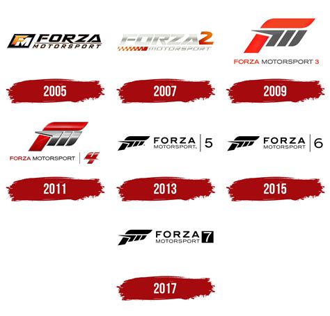 Forza Logo, symbol, meaning, history, PNG, brand