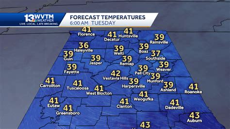 Cold weather forecast Tuesday morning, warm again by afternoon