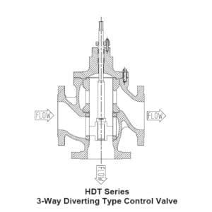 Way Diverting Mixing Globe Valve Thinktank