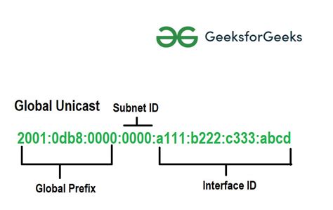 IPv6 Addressing Scheme In Cisco Router GeeksforGeeks