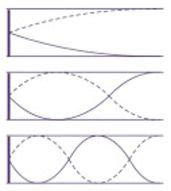 Tubos Sonoros Calculisto Resúmenes y Clases de Cálculo