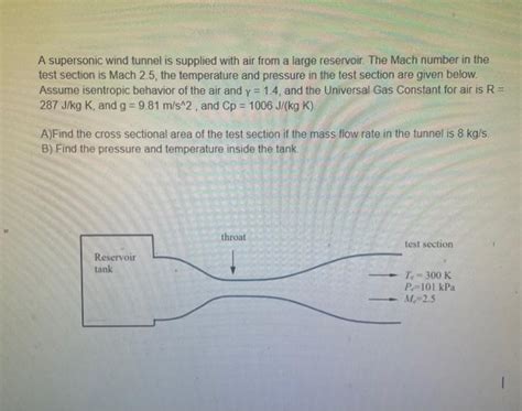 Solved A Supersonic Wind Tunnel Is Supplied With Air From A Chegg