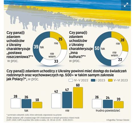 Łukasz Warzecha on Twitter Radykalny wzrost sceptycznych postaw wobec