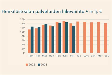 Eezy Sijoituskohteena Ent Vmp Sivu Osakkeet Osakesijoittaminen