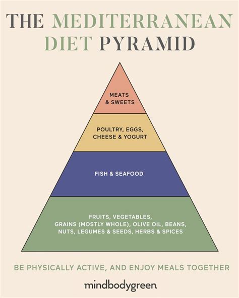 Theres A Mediterranean Diet Food Pyramid And Heres How It Holds Up