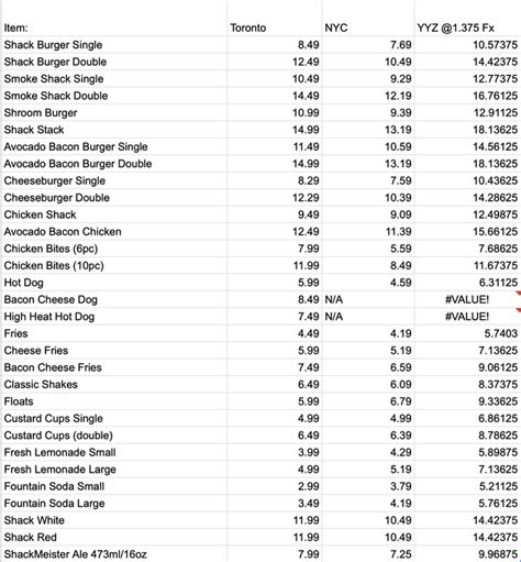 Shake Shack Toronto Vs Nyc Prices Oc Rtoronto