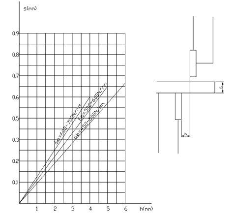 Shear Blade Clearance Chart A Visual Reference Of Charts Chart Master