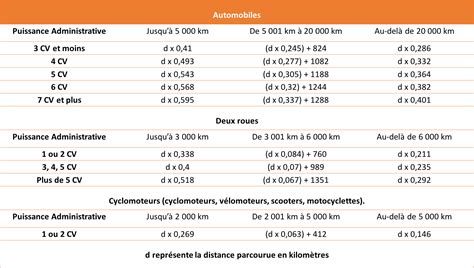 Modele Note De Frais Kilometrique Financial Report