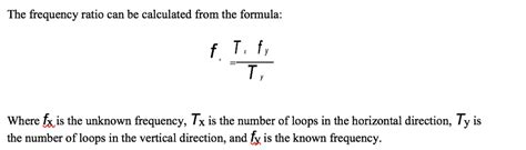 Solved The frequency ratio can be calculated from the | Chegg.com