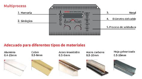 M Quina Soldadura Mig Mag Mig Plus Importadora Mars