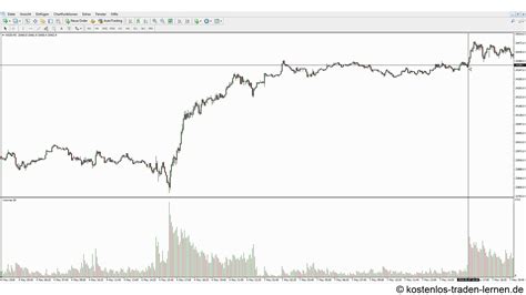 Was Ist Volumen Trading Einfach Strategie Kostenlos Traden Lernen