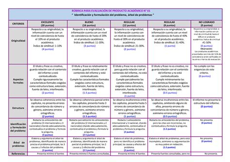 R Brica De Producto Acad Mico Pa Rbrica Para Evaluacin De