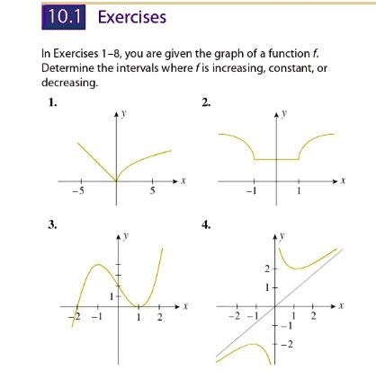 SOLVED In Exercises 1 8 You Are Given The Graph Of A Function