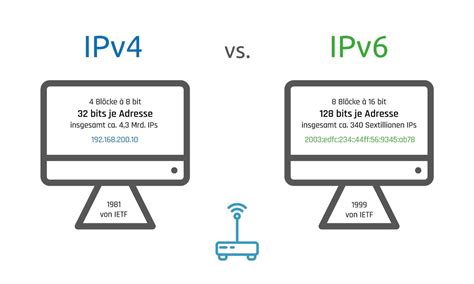 What Is The Difference Between Ipv4 And Ipv6 Protocols Explained 2021