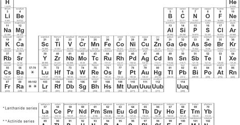 Periodic Table Of Elements Ocr