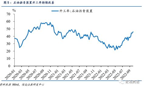 四季度股债双牛的逻辑之二：需求边际回暖腾讯新闻