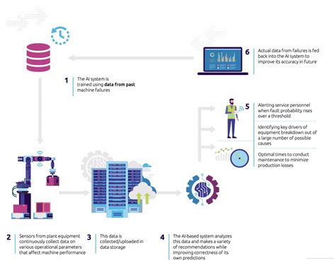 AI Use Cases In Manufacturing Big Overview