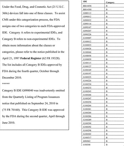 Medicare Program Integrity Manual 7