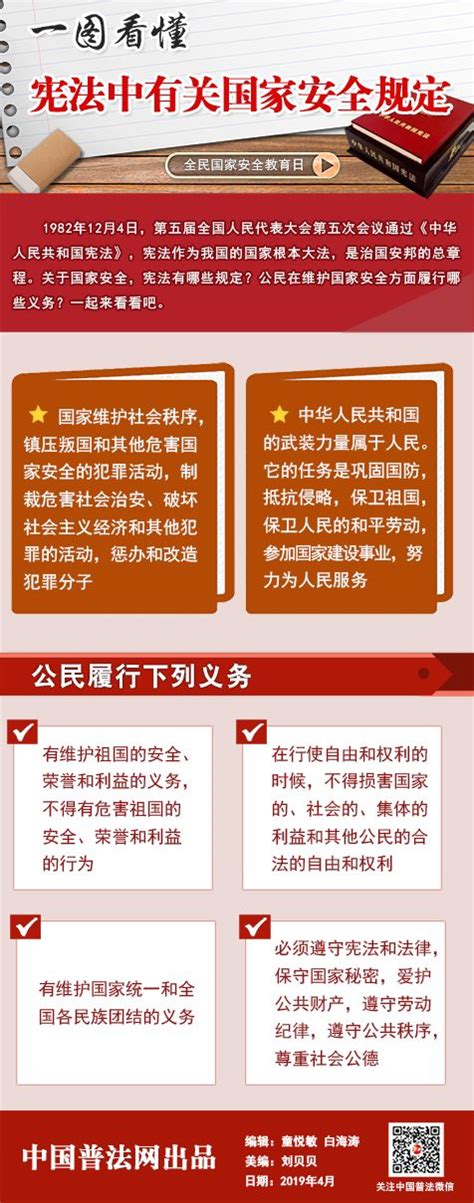 全民国家安全教育日丨关于国家安全，你知道多少？澎湃号·政务澎湃新闻 The Paper