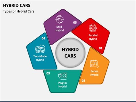 Hybrid Cars Powerpoint And Google Slides Template Ppt Slides