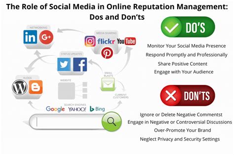 The Role Of Social Media In Online Reputation Management Dos And Don