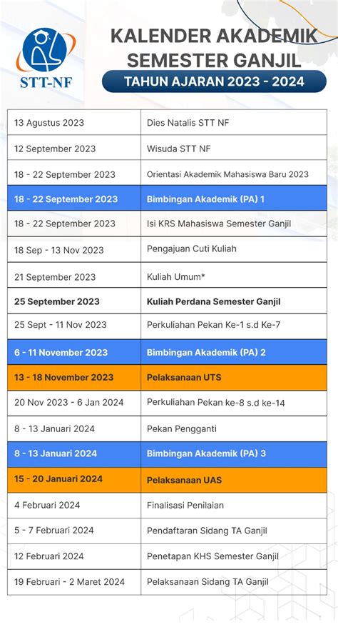 Kalender Akademik Informasi Akademik STT Terpadu Nurul Fikri