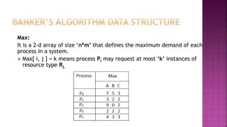 Banker Algorithm In Operating System Pptx